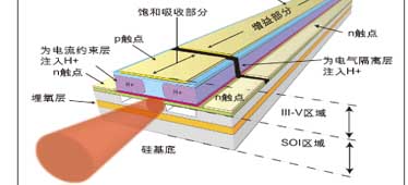 “古老”的CO2激光器如何找到新曙光